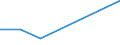 Flow: Exports / Measure: Values / Partner Country: World / Reporting Country: Greece