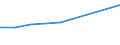 Flow: Exports / Measure: Values / Partner Country: World / Reporting Country: Slovakia