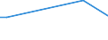 Flow: Exports / Measure: Values / Partner Country: Australia / Reporting Country: France incl. Monaco & overseas