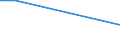 Flow: Exports / Measure: Values / Partner Country: Singapore / Reporting Country: Australia