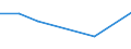 Flow: Exports / Measure: Values / Partner Country: USA incl. Puerto Rico / Reporting Country: Belgium