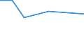 Flow: Exports / Measure: Values / Partner Country: USA incl. Puerto Rico / Reporting Country: France incl. Monaco & overseas