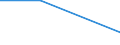 Flow: Exports / Measure: Values / Partner Country: USA incl. Puerto Rico / Reporting Country: United Kingdom