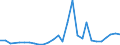 Flow: Exports / Measure: Values / Partner Country: World / Reporting Country: Belgium