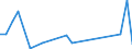 Flow: Exports / Measure: Values / Partner Country: World / Reporting Country: Japan