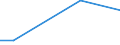 Flow: Exports / Measure: Values / Partner Country: World / Reporting Country: Luxembourg