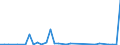 Flow: Exports / Measure: Values / Partner Country: World / Reporting Country: Netherlands