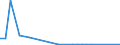 Flow: Exports / Measure: Values / Partner Country: World / Reporting Country: Sweden