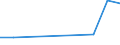 Flow: Exports / Measure: Values / Partner Country: Finland / Reporting Country: Belgium