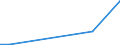 Flow: Exports / Measure: Values / Partner Country: Finland / Reporting Country: Germany