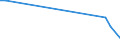 Flow: Exports / Measure: Values / Partner Country: Japan / Reporting Country: Belgium