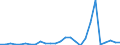 Flow: Exports / Measure: Values / Partner Country: World / Reporting Country: Austria