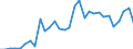 Flow: Exports / Measure: Values / Partner Country: World / Reporting Country: Belgium