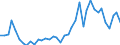 Handelsstrom: Exporte / Maßeinheit: Werte / Partnerland: World / Meldeland: Germany