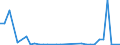 Flow: Exports / Measure: Values / Partner Country: World / Reporting Country: Hungary