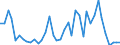 Flow: Exports / Measure: Values / Partner Country: World / Reporting Country: Italy incl. San Marino & Vatican