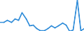 Flow: Exports / Measure: Values / Partner Country: World / Reporting Country: Japan