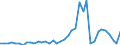 Flow: Exports / Measure: Values / Partner Country: World / Reporting Country: Netherlands