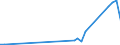 Flow: Exports / Measure: Values / Partner Country: World / Reporting Country: Portugal