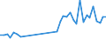 Handelsstrom: Exporte / Maßeinheit: Werte / Partnerland: World / Meldeland: United Kingdom