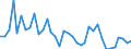 Flow: Exports / Measure: Values / Partner Country: World / Reporting Country: USA incl. PR. & Virgin Isds.