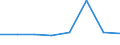 Flow: Exports / Measure: Values / Partner Country: Australia / Reporting Country: EU 28-Extra EU