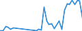 Flow: Exports / Measure: Values / Partner Country: Australia / Reporting Country: Germany