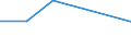 Flow: Exports / Measure: Values / Partner Country: Australia / Reporting Country: Greece