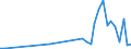 Flow: Exports / Measure: Values / Partner Country: China / Reporting Country: Germany