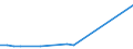 Flow: Exports / Measure: Values / Partner Country: China / Reporting Country: Greece