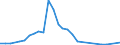 Flow: Exports / Measure: Values / Partner Country: China / Reporting Country: Netherlands