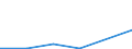 Flow: Exports / Measure: Values / Partner Country: China / Reporting Country: Turkey