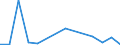 Flow: Exports / Measure: Values / Partner Country: China / Reporting Country: United Kingdom