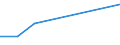 Flow: Exports / Measure: Values / Partner Country: Germany / Reporting Country: Australia