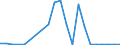 Flow: Exports / Measure: Values / Partner Country: Germany / Reporting Country: Austria