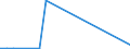 Flow: Exports / Measure: Values / Partner Country: Germany / Reporting Country: Czech Rep.