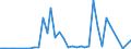 Flow: Exports / Measure: Values / Partner Country: Germany / Reporting Country: Denmark