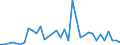 Flow: Exports / Measure: Values / Partner Country: Germany / Reporting Country: Greece