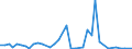 Flow: Exports / Measure: Values / Partner Country: Germany / Reporting Country: Italy incl. San Marino & Vatican