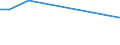 Flow: Exports / Measure: Values / Partner Country: Germany / Reporting Country: Japan