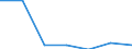 Flow: Exports / Measure: Values / Partner Country: Germany / Reporting Country: Luxembourg