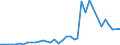 Flow: Exports / Measure: Values / Partner Country: Germany / Reporting Country: Netherlands