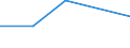 Flow: Exports / Measure: Values / Partner Country: Germany / Reporting Country: Poland