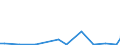 Flow: Exports / Measure: Values / Partner Country: Germany / Reporting Country: Spain