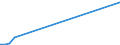 Flow: Exports / Measure: Values / Partner Country: Germany / Reporting Country: Sweden