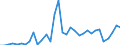 Flow: Exports / Measure: Values / Partner Country: Germany / Reporting Country: USA incl. PR. & Virgin Isds.