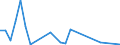 Flow: Exports / Measure: Values / Partner Country: Hungary / Reporting Country: Austria