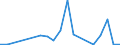 Flow: Exports / Measure: Values / Partner Country: Hungary / Reporting Country: Belgium