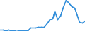 Handelsstrom: Exporte / Maßeinheit: Werte / Partnerland: World / Meldeland: Australia