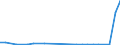 Flow: Exports / Measure: Values / Partner Country: World / Reporting Country: Czech Rep.